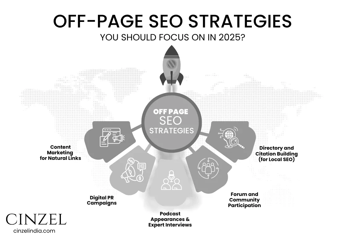 off page seo strategies